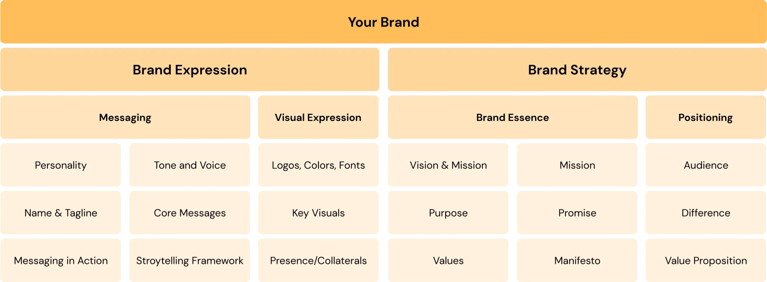 Branding Scope